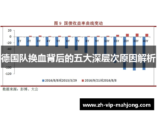 德国队换血背后的五大深层次原因解析