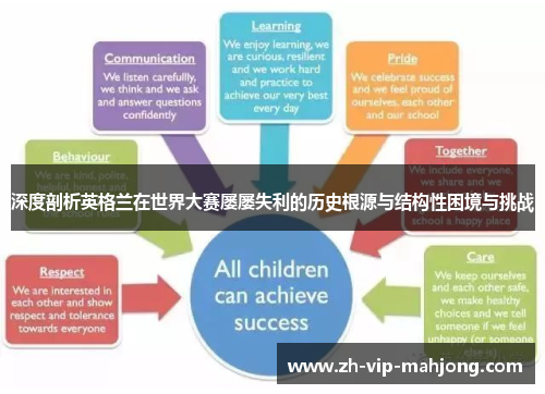 深度剖析英格兰在世界大赛屡屡失利的历史根源与结构性困境与挑战