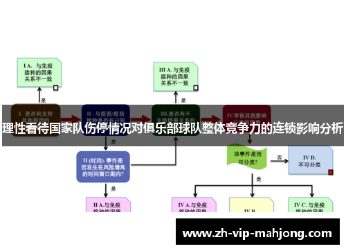 理性看待国家队伤停情况对俱乐部球队整体竞争力的连锁影响分析