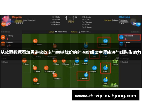 从欧冠数据看凯恩进攻效率与关键战价值的深度解读生涯轨迹与球队影响力