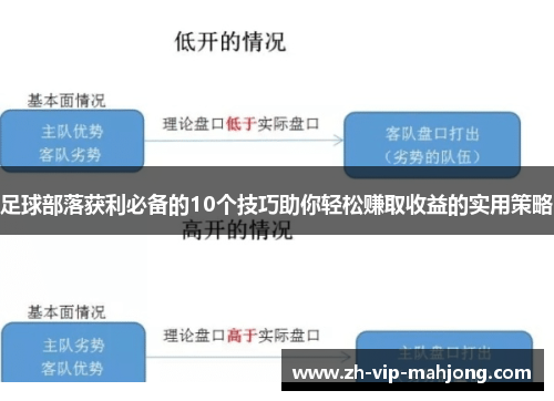 足球部落获利必备的10个技巧助你轻松赚取收益的实用策略