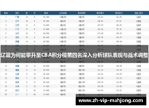 辽篮为何能攀升至CBA积分榜第四名深入分析球队表现与战术调整